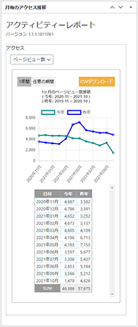 月毎のアクセス推移