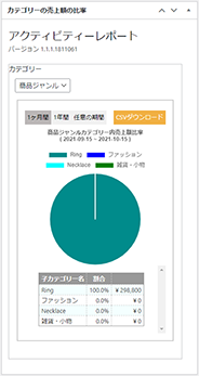 日毎の受注推移