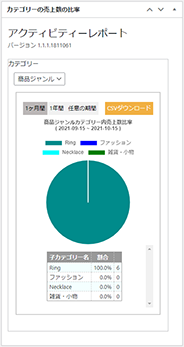 日毎の受注推移