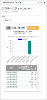 日毎の受注推移