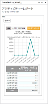 日毎の受注推移