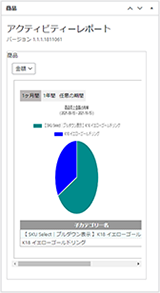 日毎の受注推移