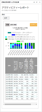 日毎の受注推移