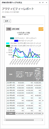 日毎の受注推移