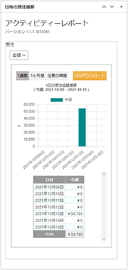 日毎の受注推移