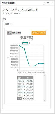 年毎の受注推移