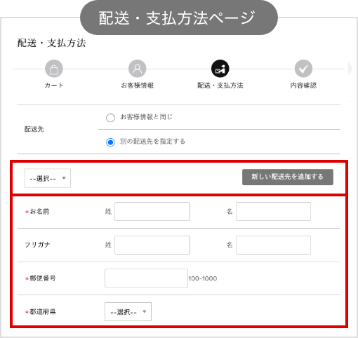 配送・支払方法ページのイメージ画像