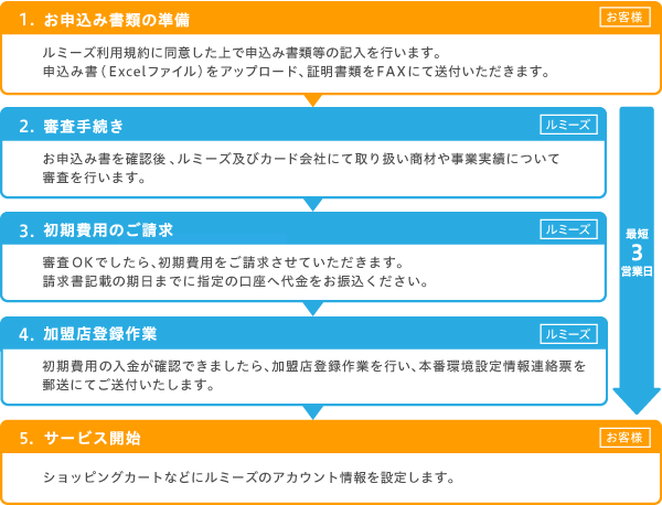 ルミーズ決済サービスのご案内 Ecサイト For Wordpress Welcart Com ルミーズ決済サービスのご案内 Ecサイト For Wordpress Welcart Com