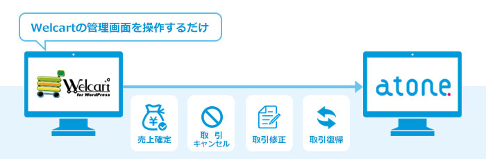 atone決済プラグインの特徴