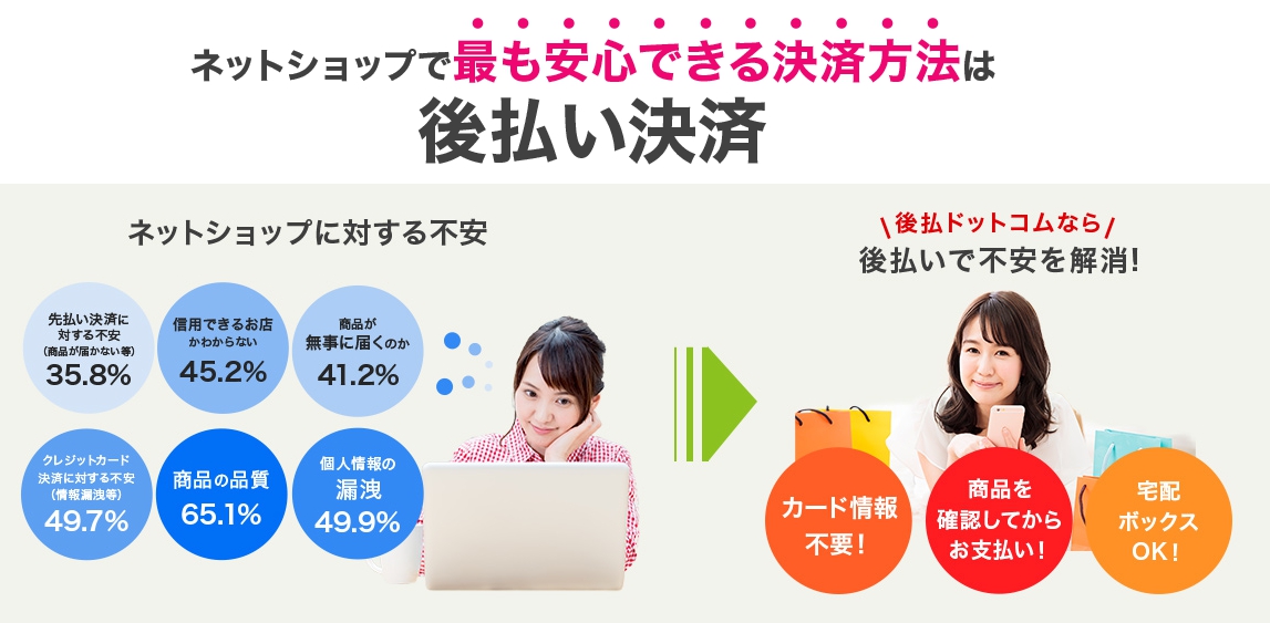 ネットショップで最も安心できる決済方法は後払い決済