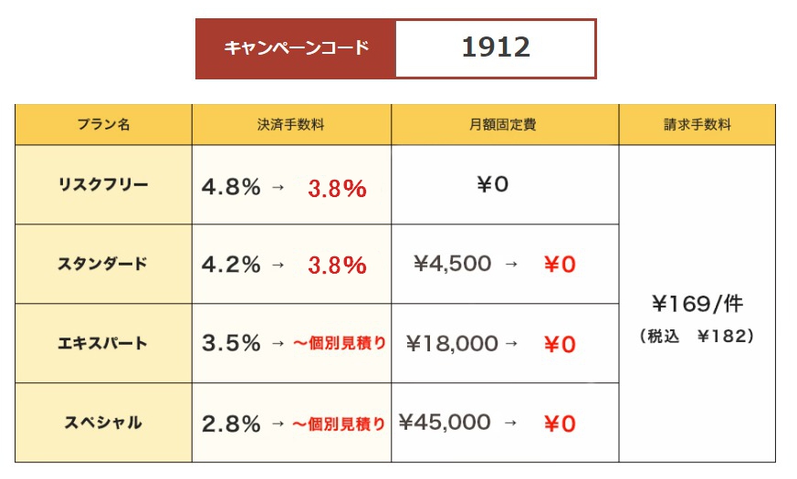 価格表