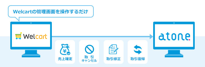 atone決済プラグインの特徴