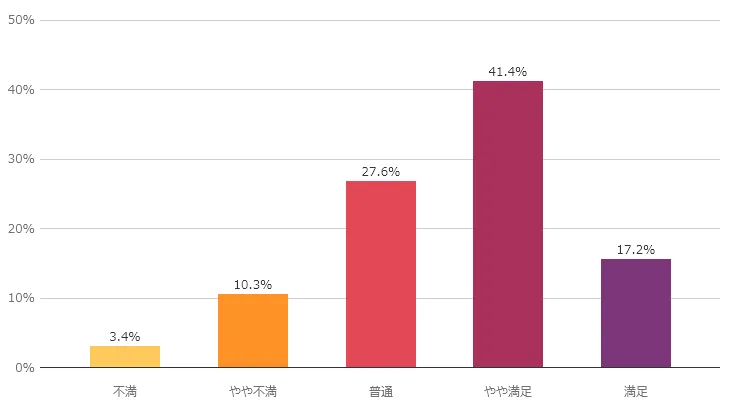 商品や受注の管理機能