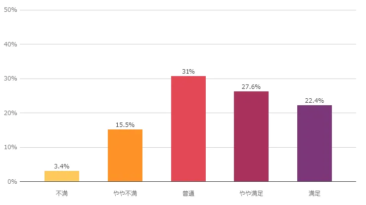 決済関連機能