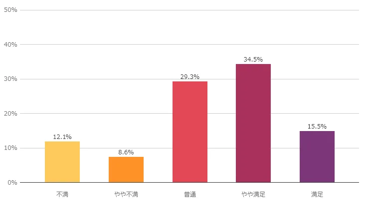 配送設定