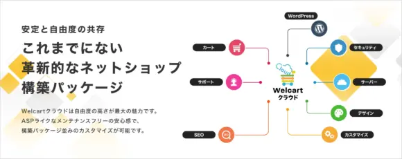 シームレスに連携する「Welcartクラウド メルマガオプション」