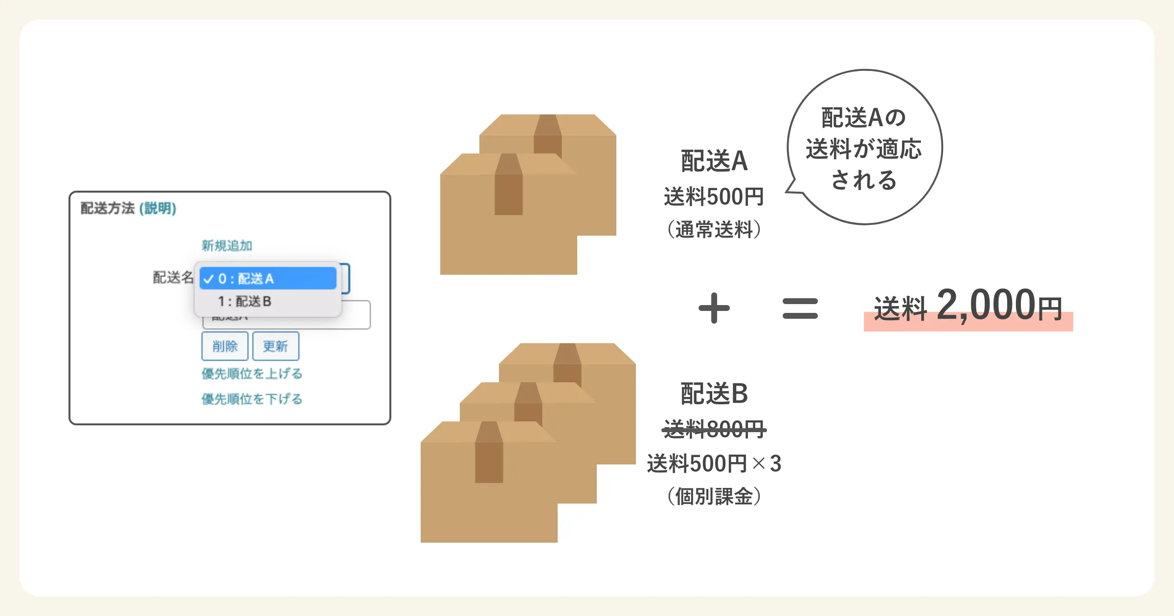 送料計算のイメージ