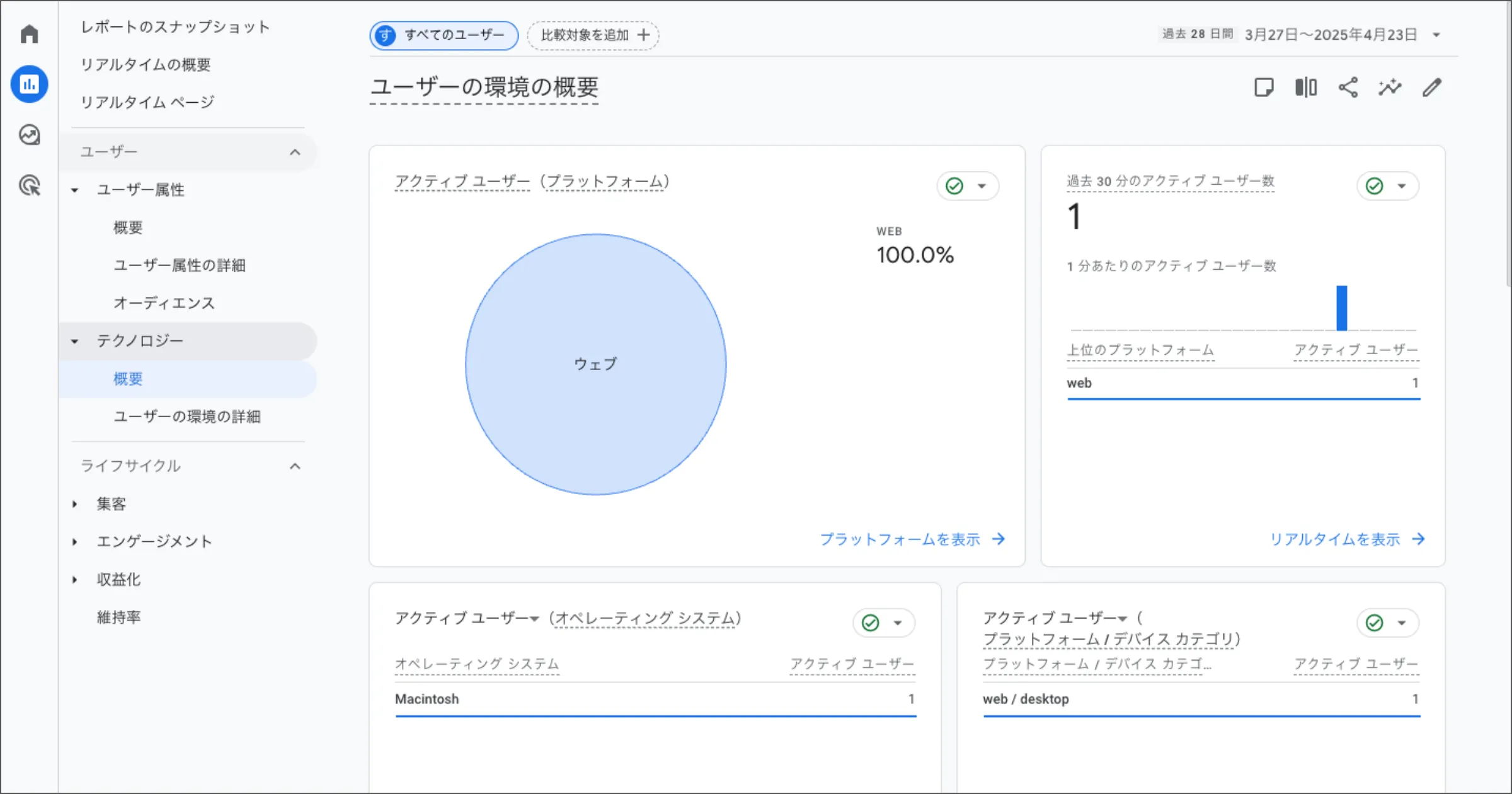 テクノロジーレポート