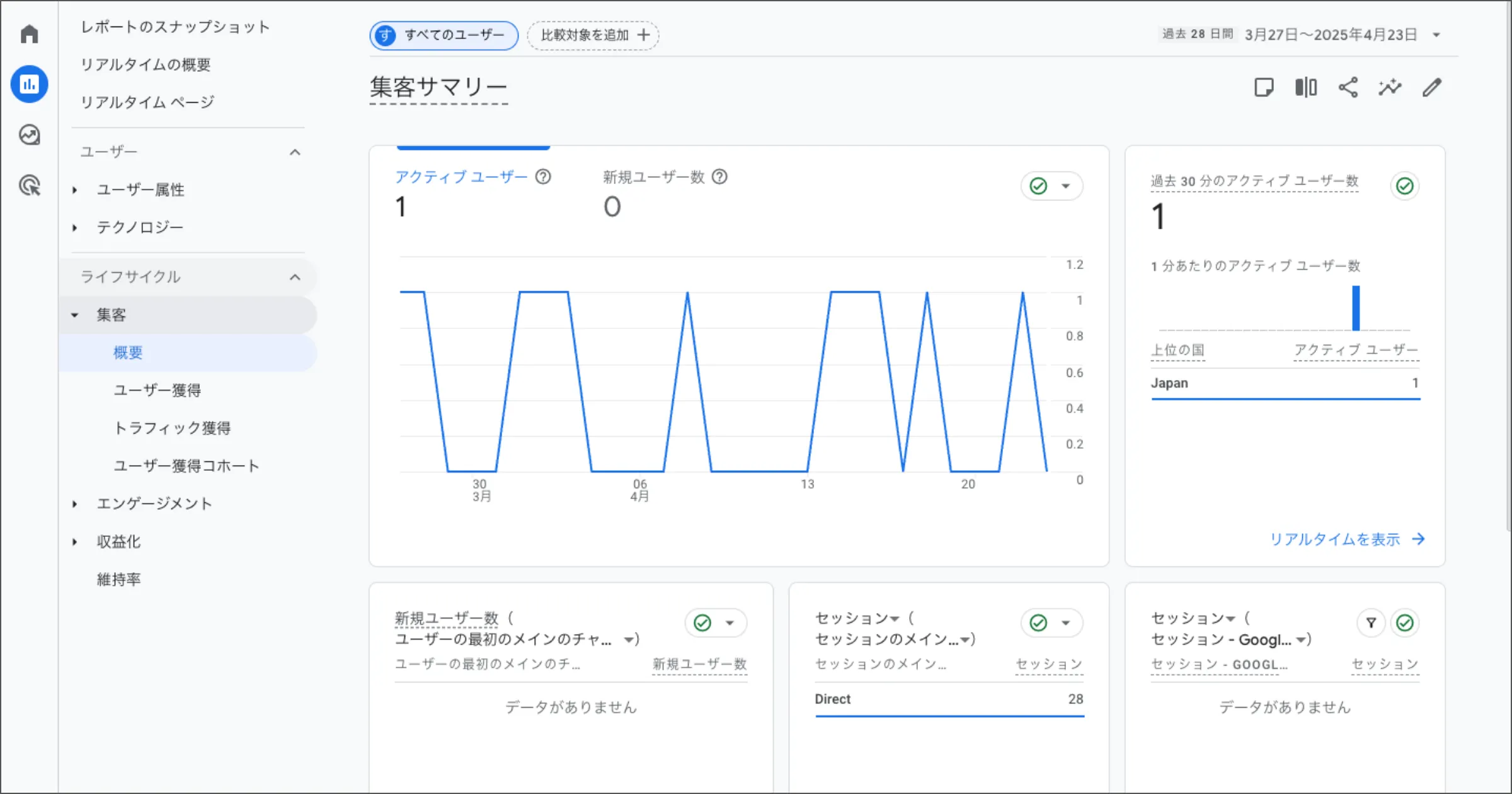 集客レポート