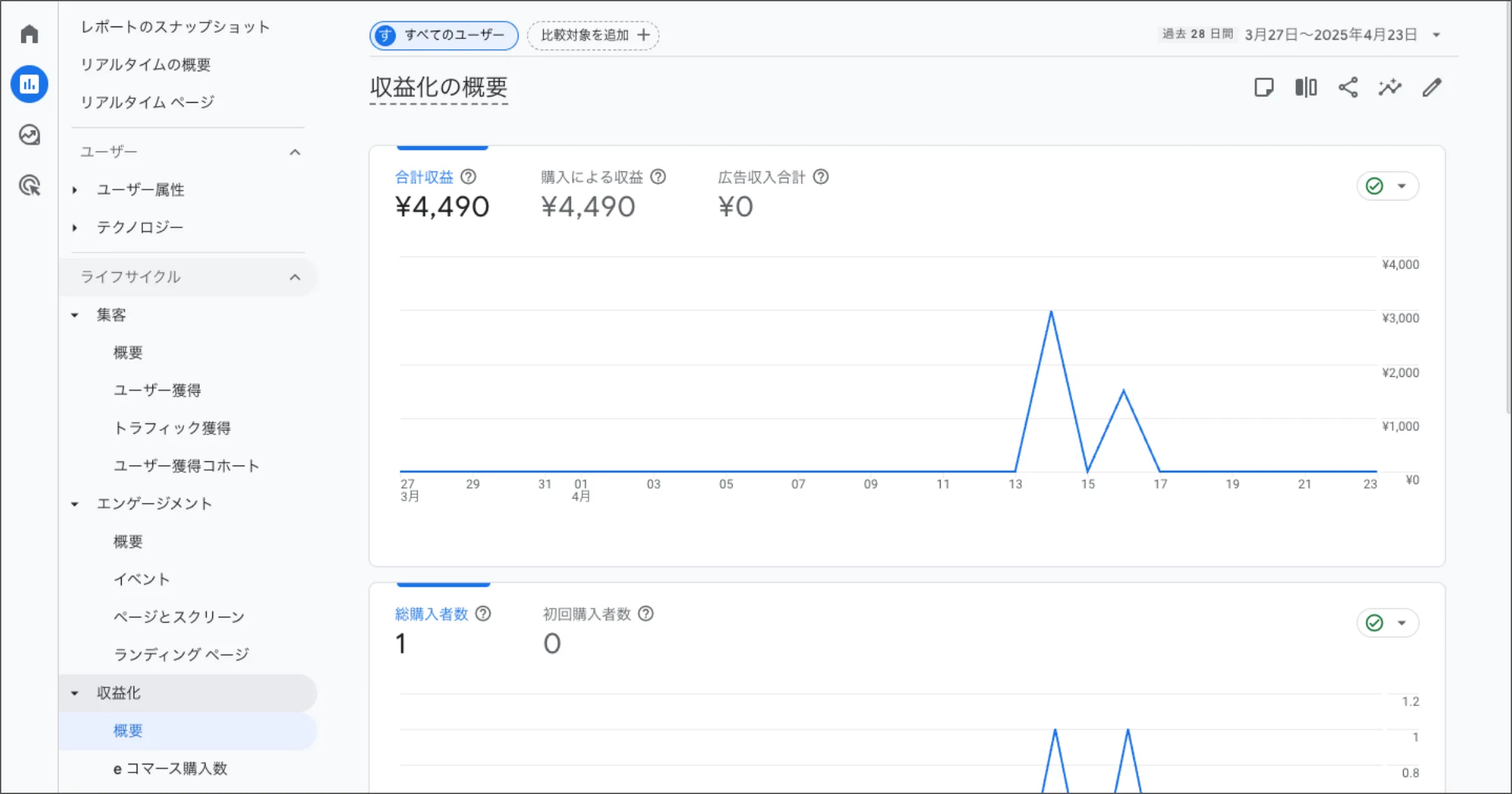 収益化レポート
