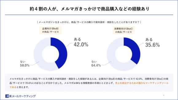 メルマガに関する調査レポート 2026